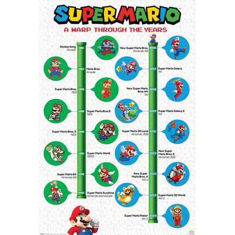 Poster - Nintendo - Super Mario - A Warp Trough the Years - 61 x 91 cm - Pyramid International